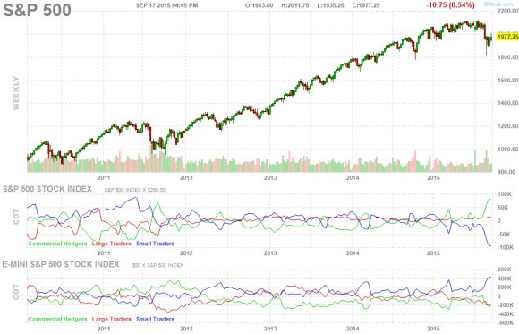 SPX 2012 - 2015.png