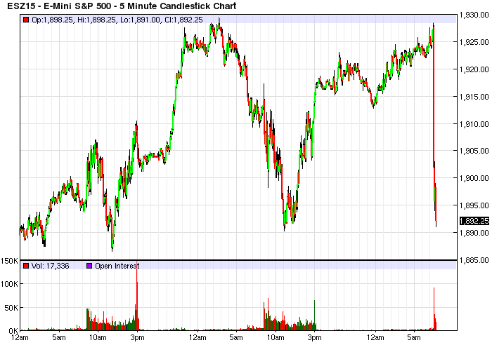 ES after payrolls.png