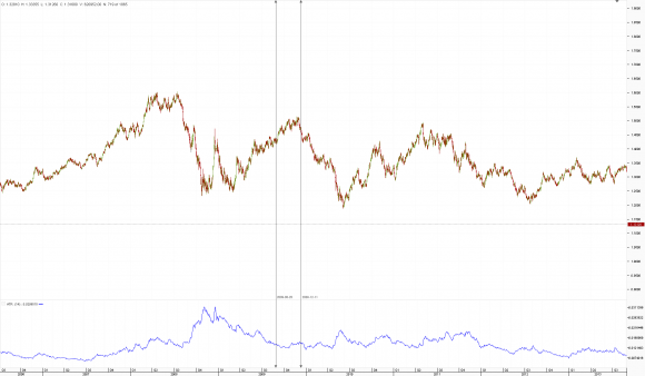 Chart_EUR_USD_Daily_snapshot.png