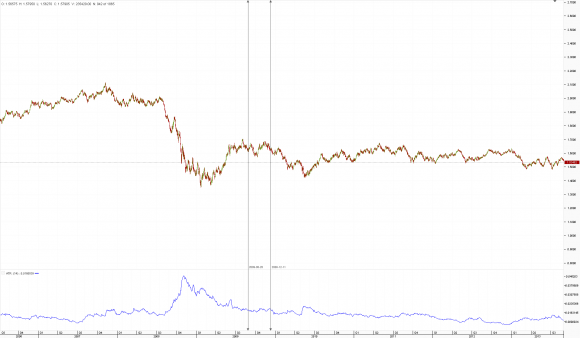 Chart_GBP_USD_Daily_snapshot.png