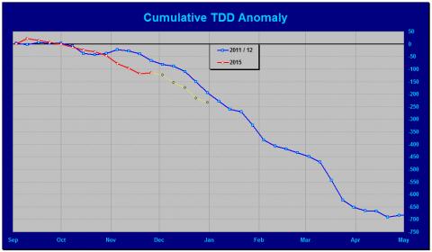 TDD-11-15.jpg