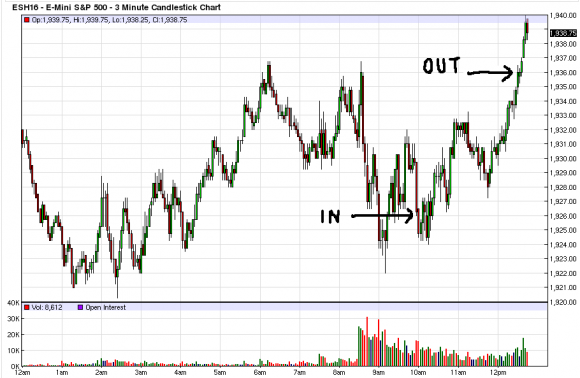 ES Daytrade.PNG