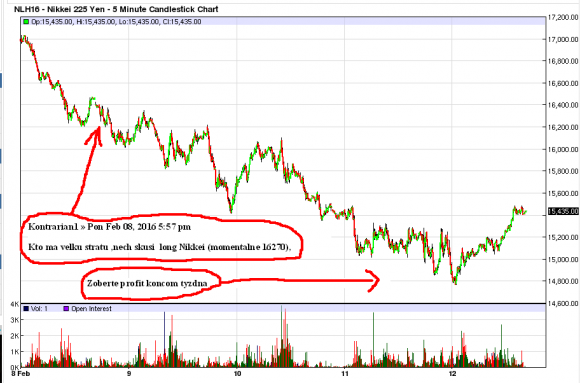 Nikkei od 8 marca do konca týždňa.PNG