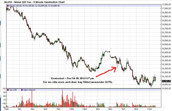 Nikkei FEB 8.PNG