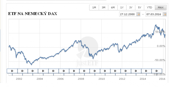 ETF na DAX.PNG
