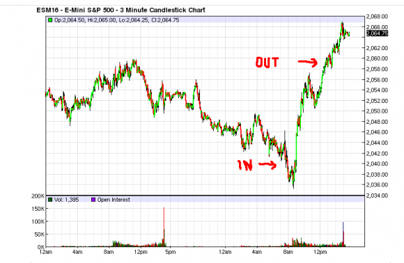 ES Friday Trade.PNG
