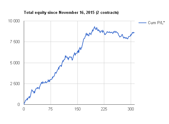 LTT equity curve.PNG