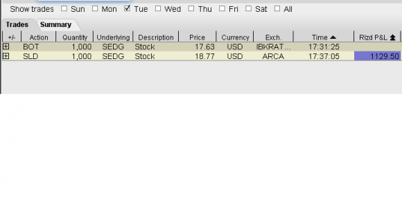 SEDG daytrade.PNG