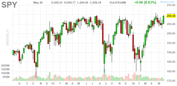 SPY new high.png