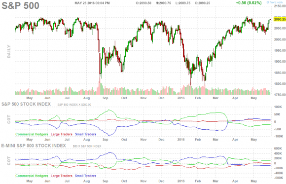 SP500 daily.png
