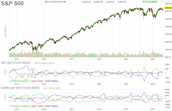 SP500 new high.png