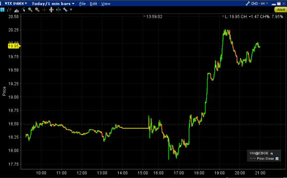 VIX today.PNG