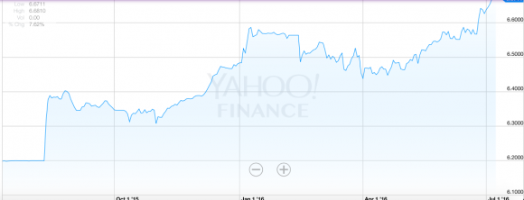 usdcny4.png