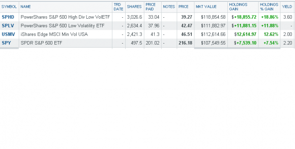 LV ETF + SPY.PNG