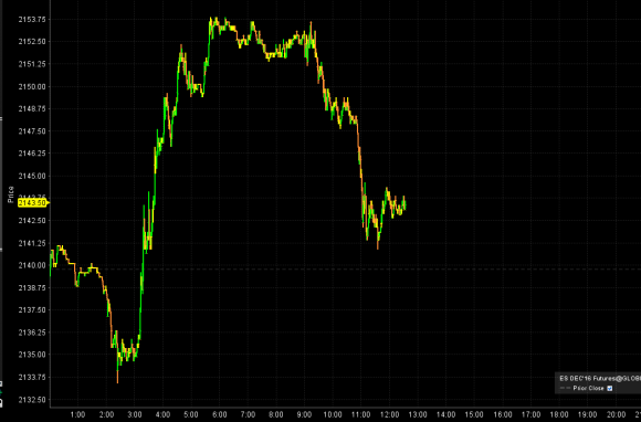 ES today.PNG