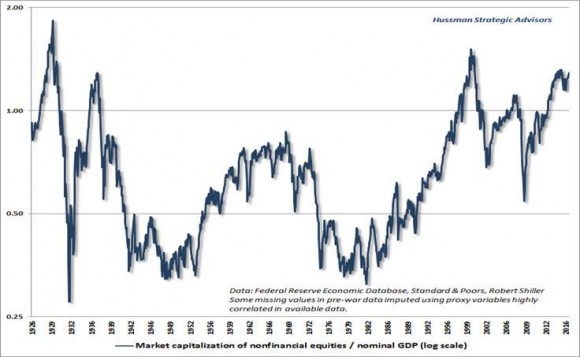 Market Cap to GDP indicator.jpg