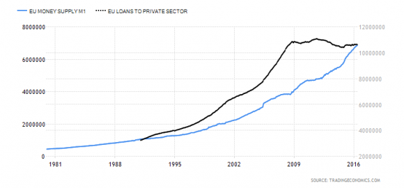 euro-area-money-supply-m1.png