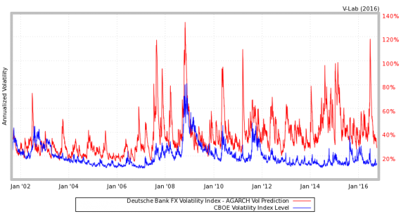 CVIX vs VIX.png