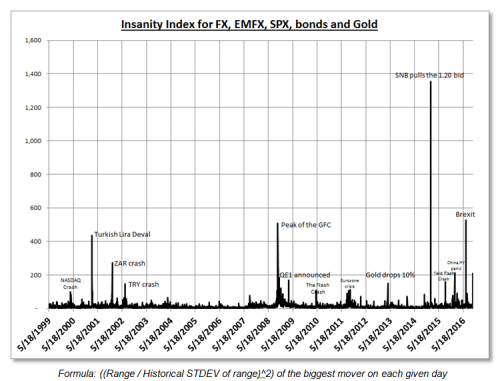 g10%20insanity%20index%202_0.png