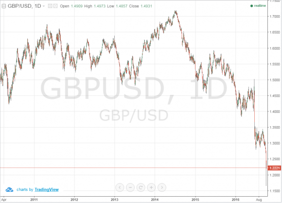 gbpusd.png