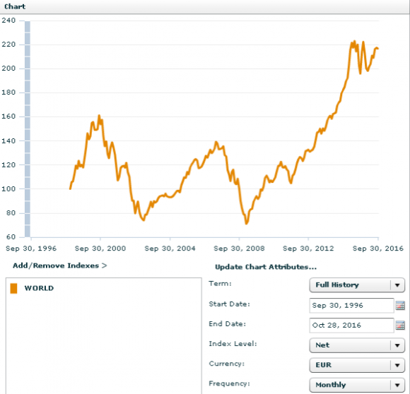 MSCI WORLD index.PNG