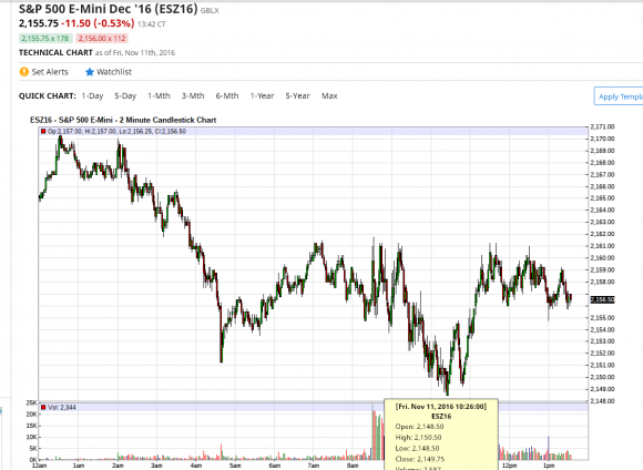 ES friday low.PNG