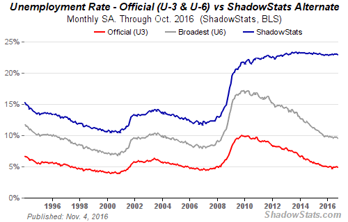 unemployment-usa-2016.gif