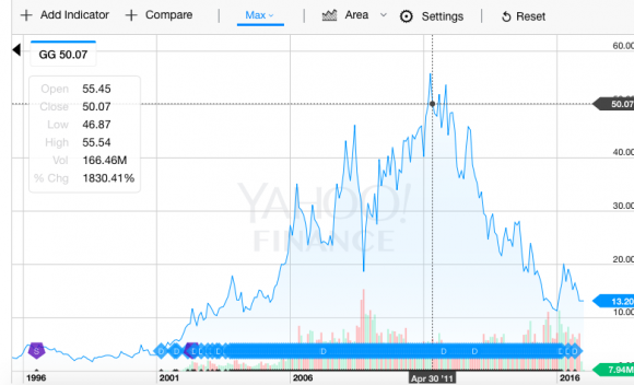 Goldcorp Inc..png