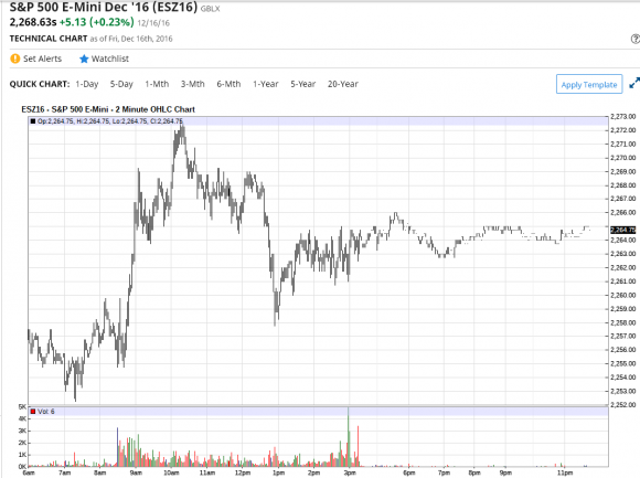 ES DEC 016 intraday close.PNG