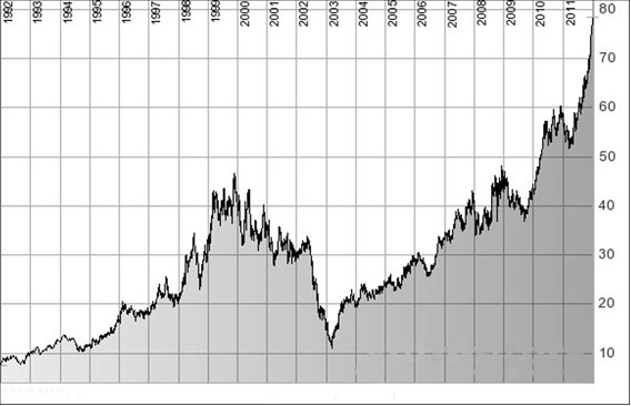 Chart.jpg