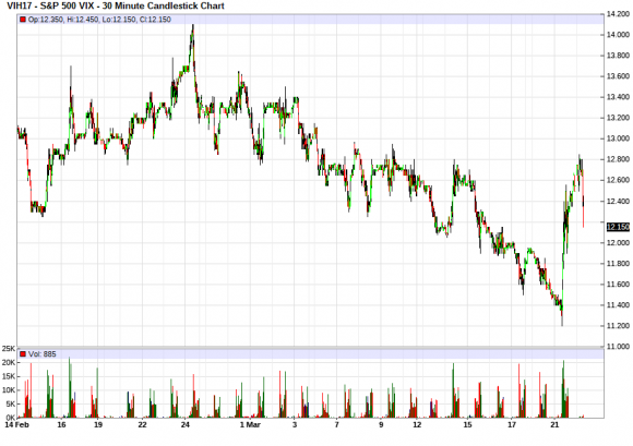 VIX marec trade.png