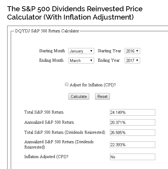 SPY Total Return od 31.1. 2016-28.2.2017.PNG