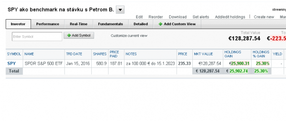 SPY vs. Peter B 100 000 € invest..PNG