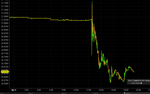 EURCZK.png