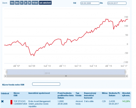 VYH Q1 Top Stocks All time.PNG