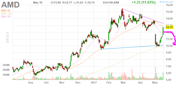 AMD head and shoulders...PNG