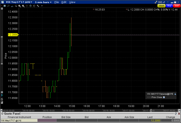 VIX fut may.PNG