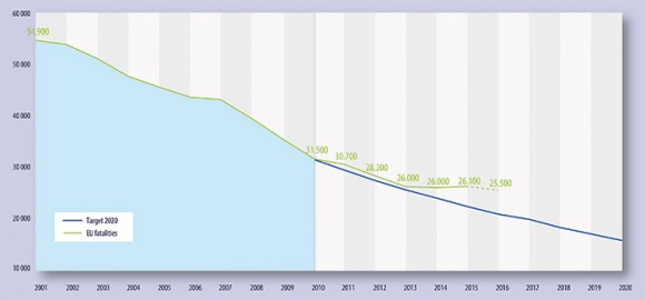 trends_eu_fatalities_2017.jpg