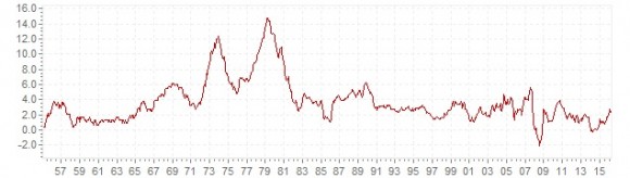 infl-chart-3-1-4.jpg