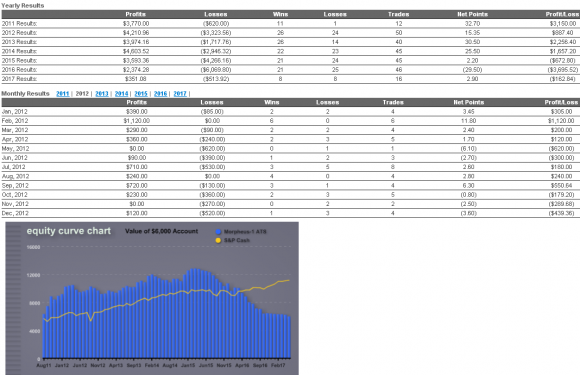 Morpheus - report 2012 without fees.PNG
