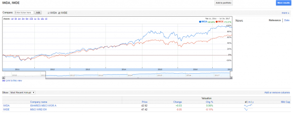 msci.world.PNG