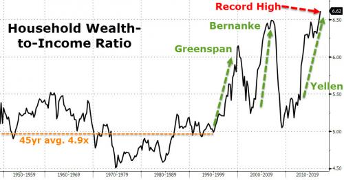 Wealth to Income Q1 2017_0 (1).jpg