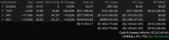 Strata z hry na pokles volatility.jpg
