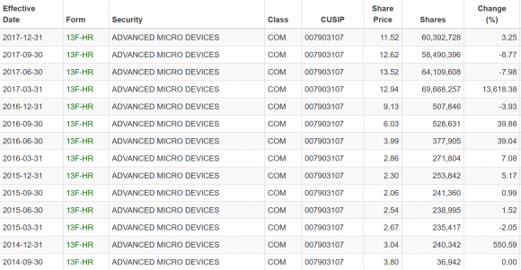 Blackrock v AMD