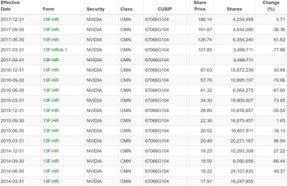 Goldman Sachs v NVDA
