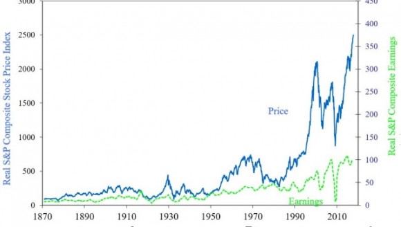SP price vs.earnings.jpg