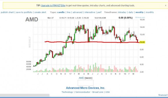 AMD weekly.JPG