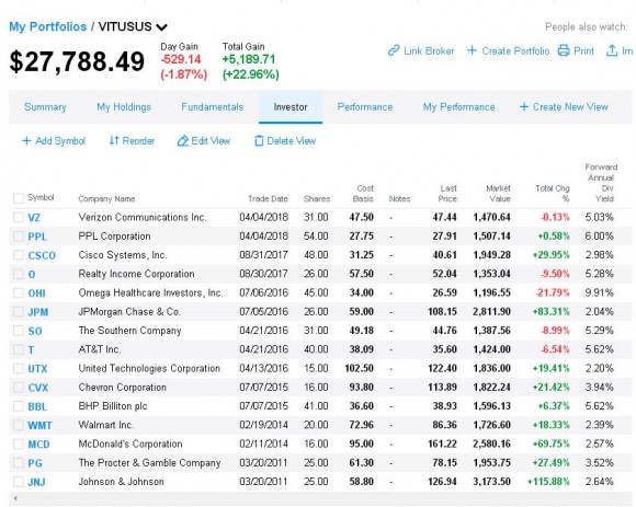 VITUSUS od 2016 actual s DIVIDEND YIELD.JPG