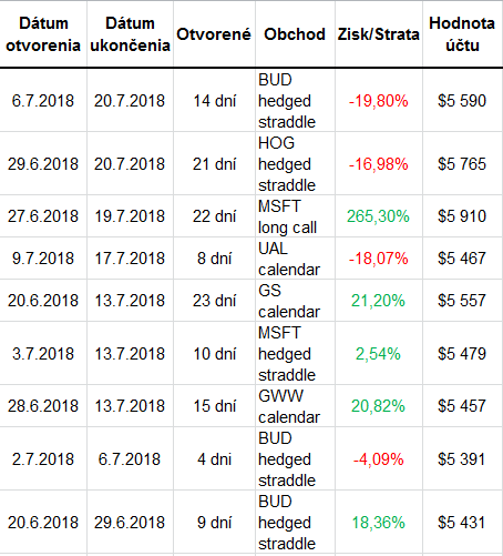Sumár.png