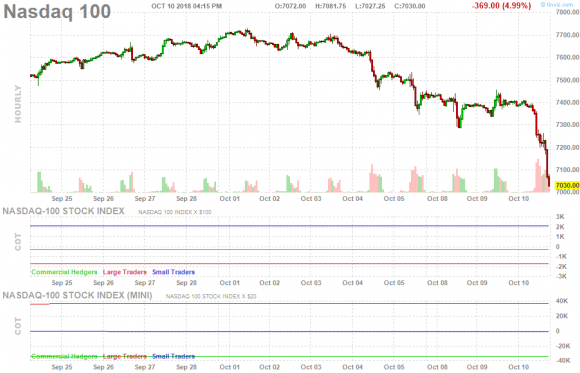 Nasdaq dnes.png